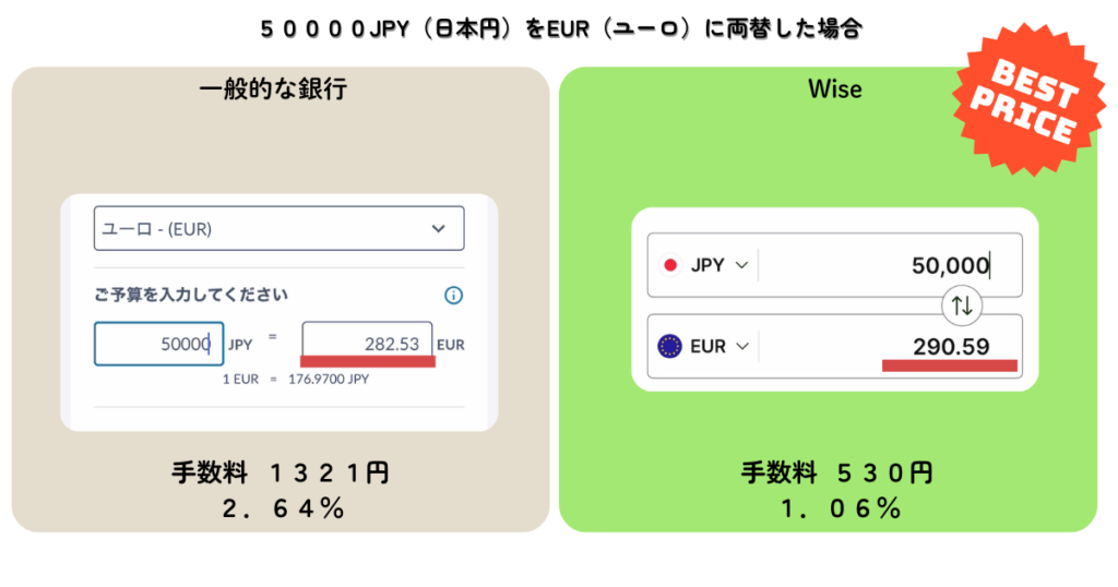 WISE 手数料の違い 図解