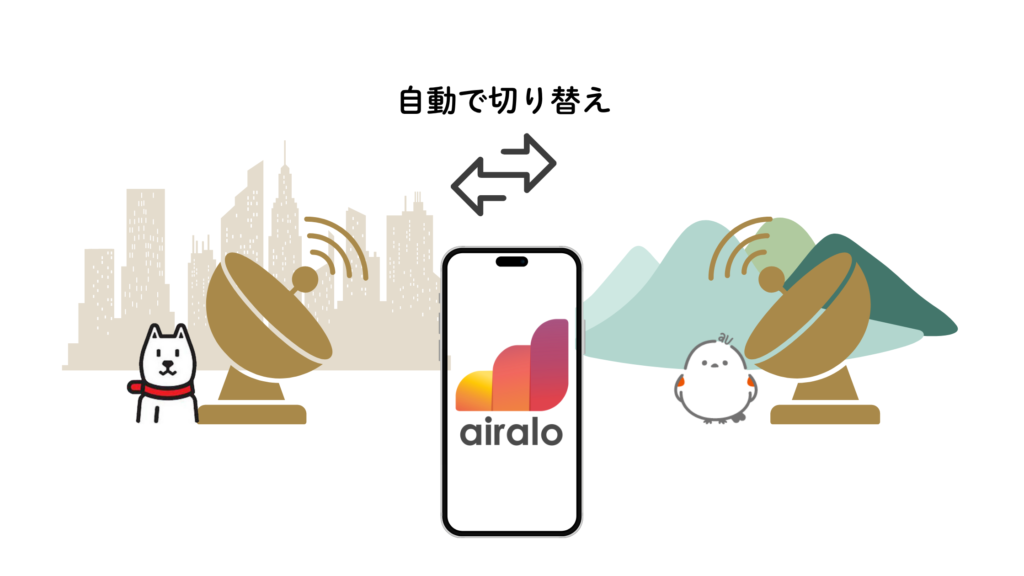アイキャッチ（airalo電波自動切換え）