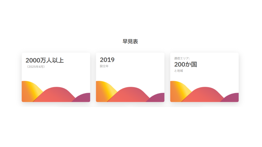 airalo公式WEBサイトより