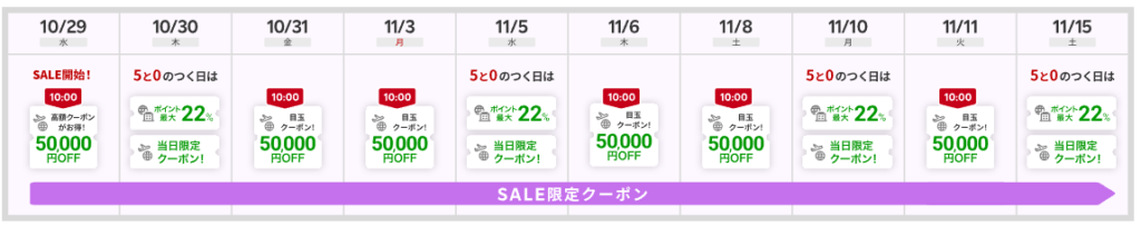 楽天トラベルセールスケジュール